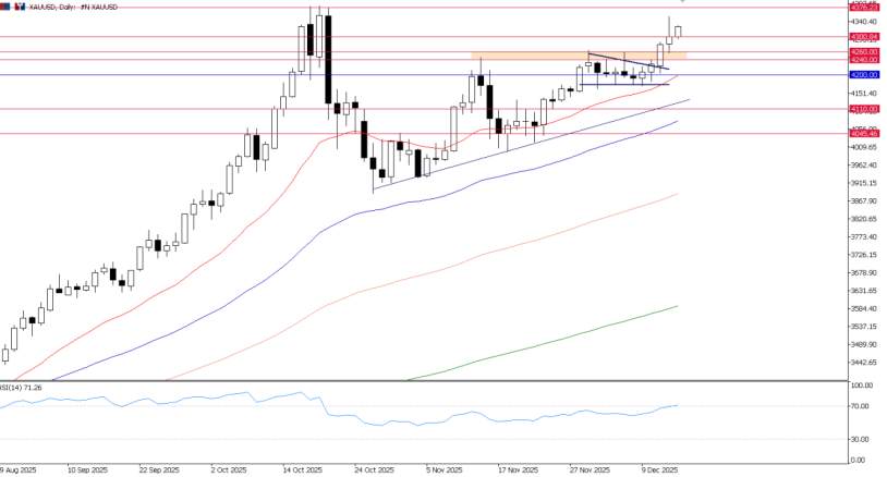 2025年12月12日市场报告