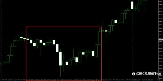 CME宕机事件解读：为什么零售交易也受影响？