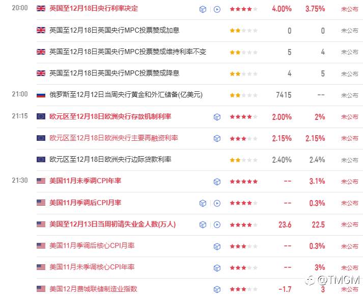 TMGM每日市场12月18日