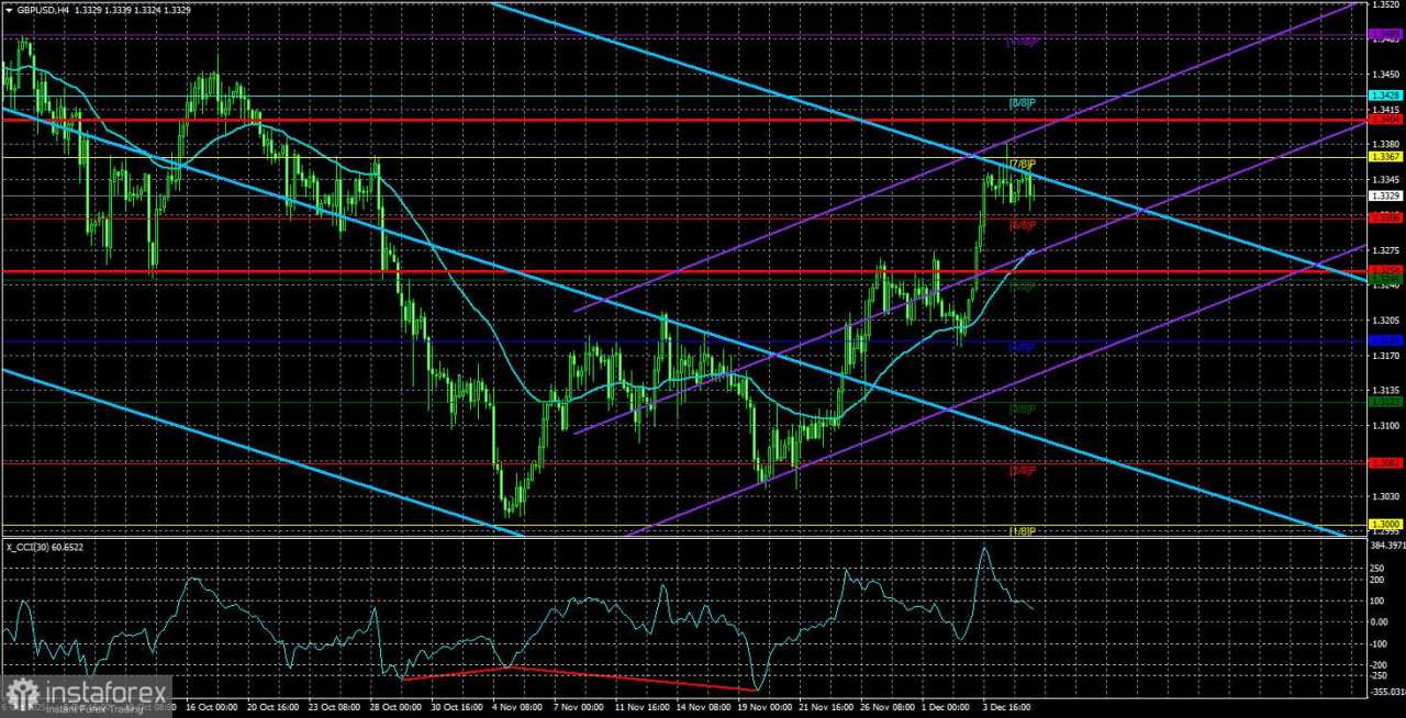 Gambaran Umum GBP/USD. Pratinjau Mingguan. Pidato Bailey dan Pertemuan FOMC