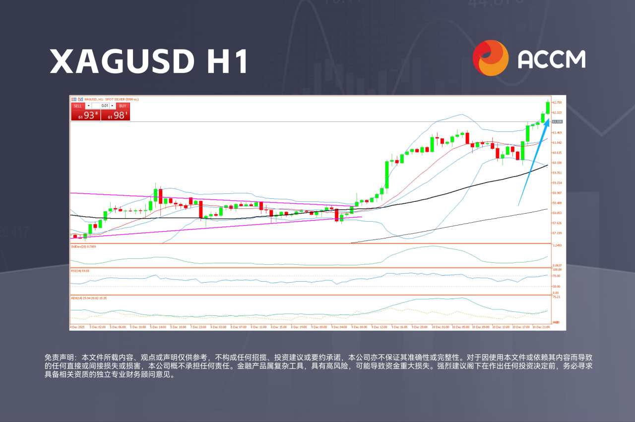 ACCM:美联储最后决议3大摘要,下一步布局
