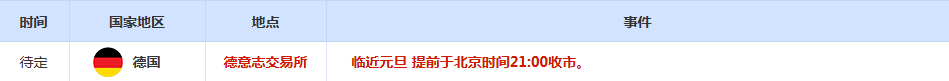 CWG资讯：日元汇率延续近期强势，美元周一低位横盘；投资者年末获利了结，黄金大幅回落，收盘暴跌4.4%