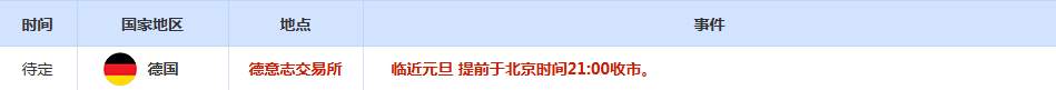 CWG资讯:日元汇率延续近期强势,美元周一低位横盘;投资者年末获利了结,黄金大幅回落,收盘暴跌4.4%