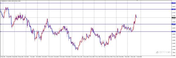 ETO Markets 汇市脉络 | 英镑通胀“高烧不退”!降息预期“急刹车”,镑美狂飙98点剑指1.35?