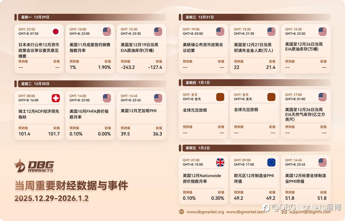 2025年12月29日-1月2日当周重要财经数据与事件