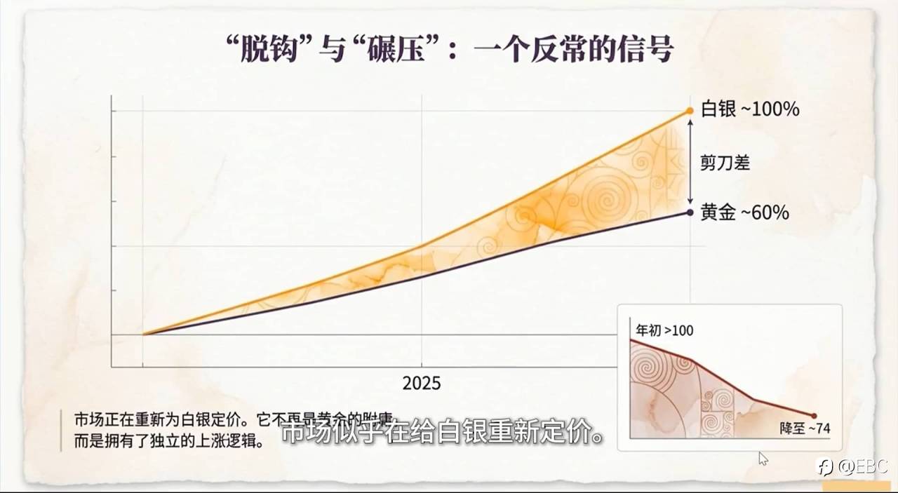 曾见先机:白银力压黄金,连创新高成年度黑马