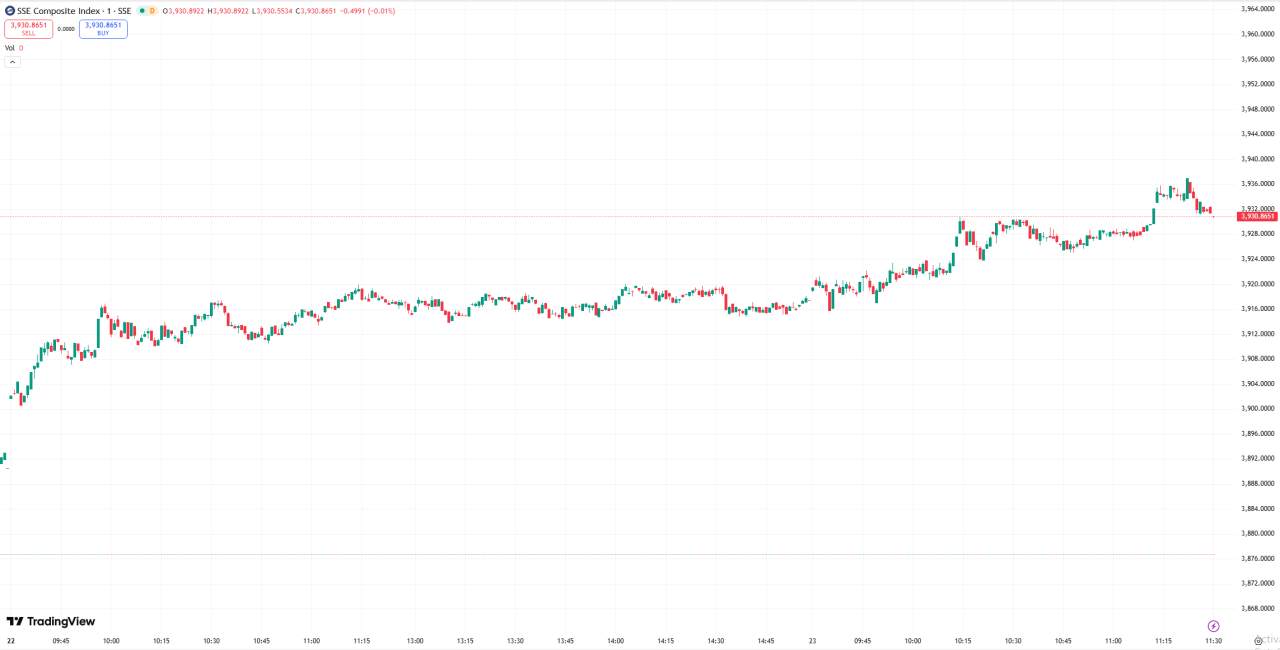全球股市 | 美股周一收高，三大指数连涨三日，AI 概念走强美光升超 4%