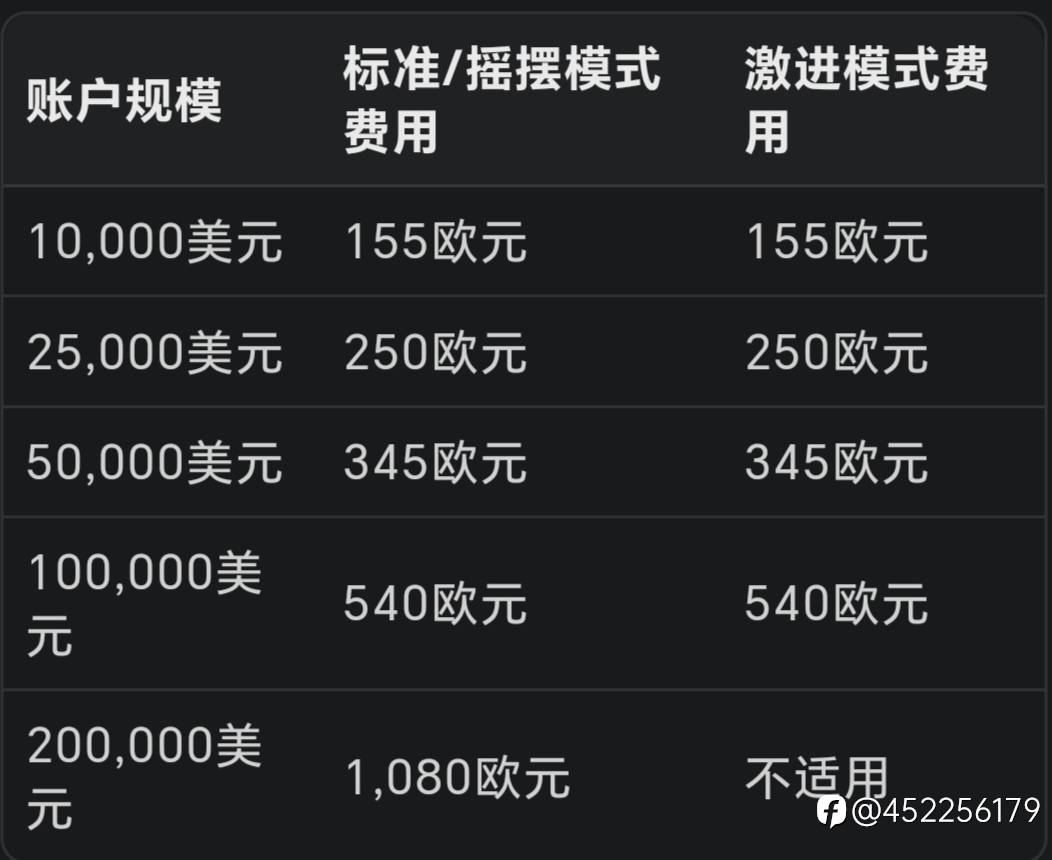 FTMO：揭秘全球顶尖交易员孵化器