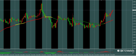 ETO Markets 每日汇评｜镑日“黄昏之星”闪现！211关口遇阻，回调做多还是撤退？