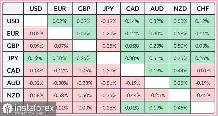 EUR/JPY. Analisis Harga. Prediksi. Nilai Tukar EUR/JPY Menurun di Tengah Retorika Hawkish BOJ
