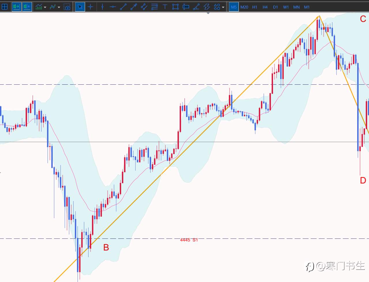 数次爆仓，亏损超30万是怎样的操作？