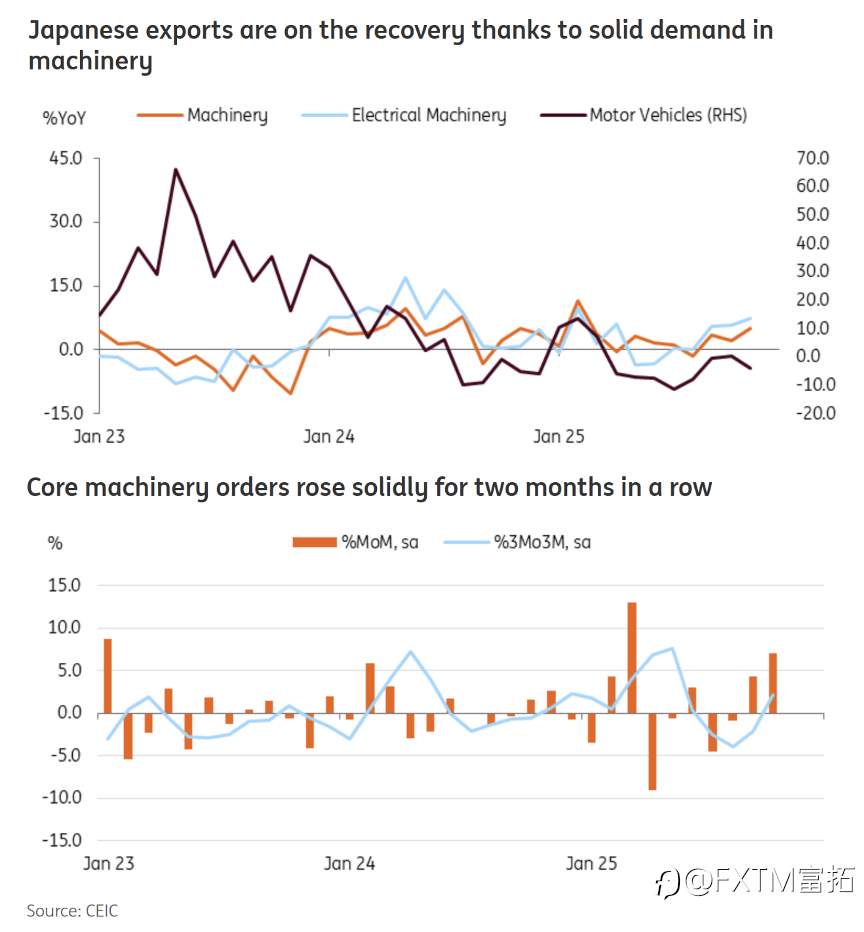 【FXTM富拓】核弹or哑弹？日元和央行加息竟有深层羁绊…