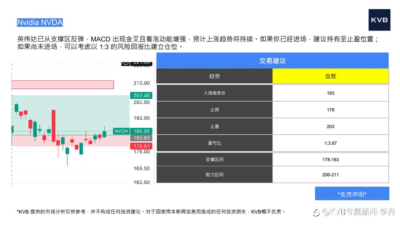 今日12月09号市场分析 #Nvidia NVDA #USD/JPY #SOL/USD #BNB/USD