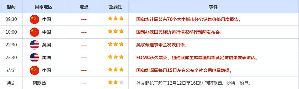 CWG资讯:美元上周五小幅反弹,但仍录得连续第三周下跌;金价冲高回落,但仍在强势阶段