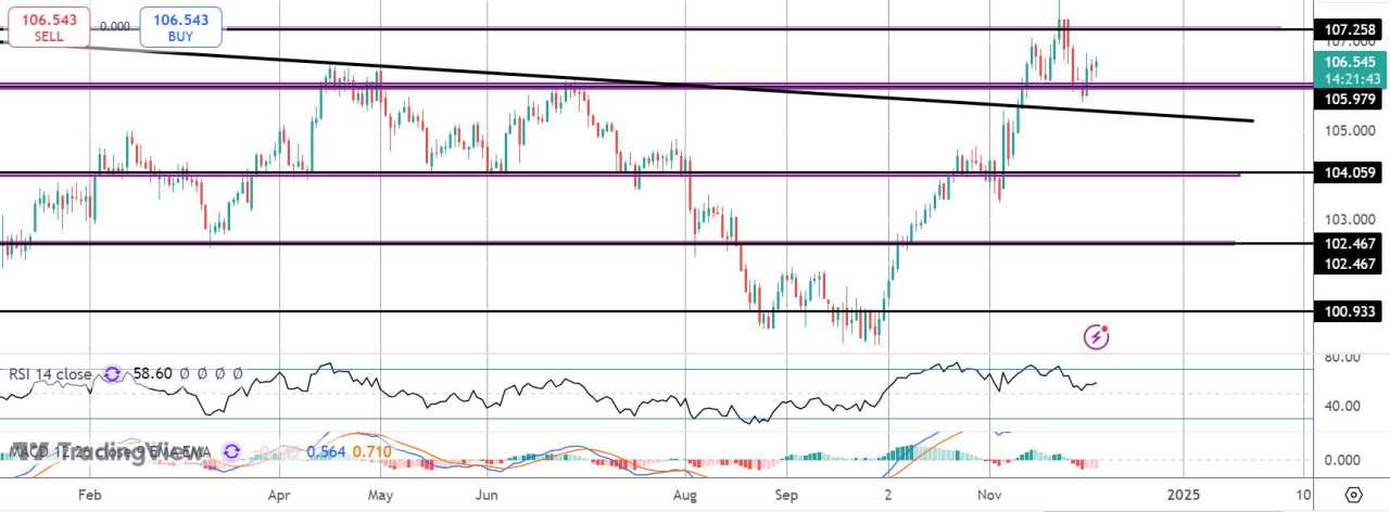 美元下滑与 ADP 就业损失有关