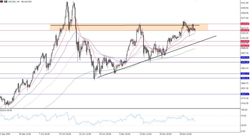 2025年12月04日市场报告