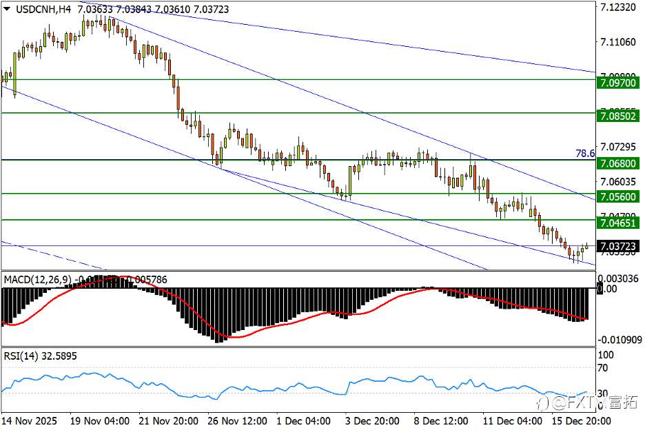 【FXTM富拓】澳/美临近头肩转折,金价新高关前情怯