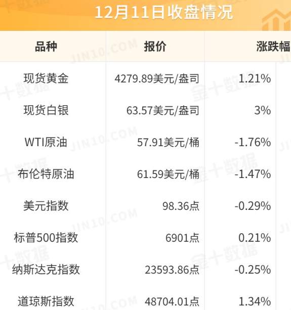 全球市场风险动态报告:坏消息的“甜蜜陷阱”与波动率低位警讯