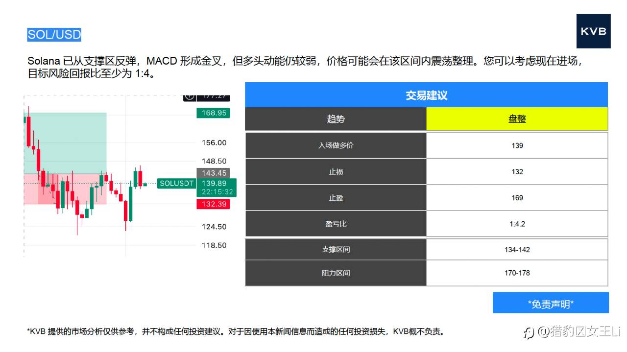 市场分析 2025年12月05日
