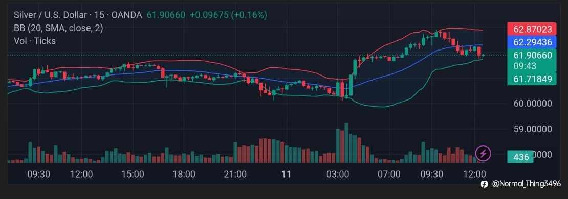 Stay Ahead with Sharp Silver Insights