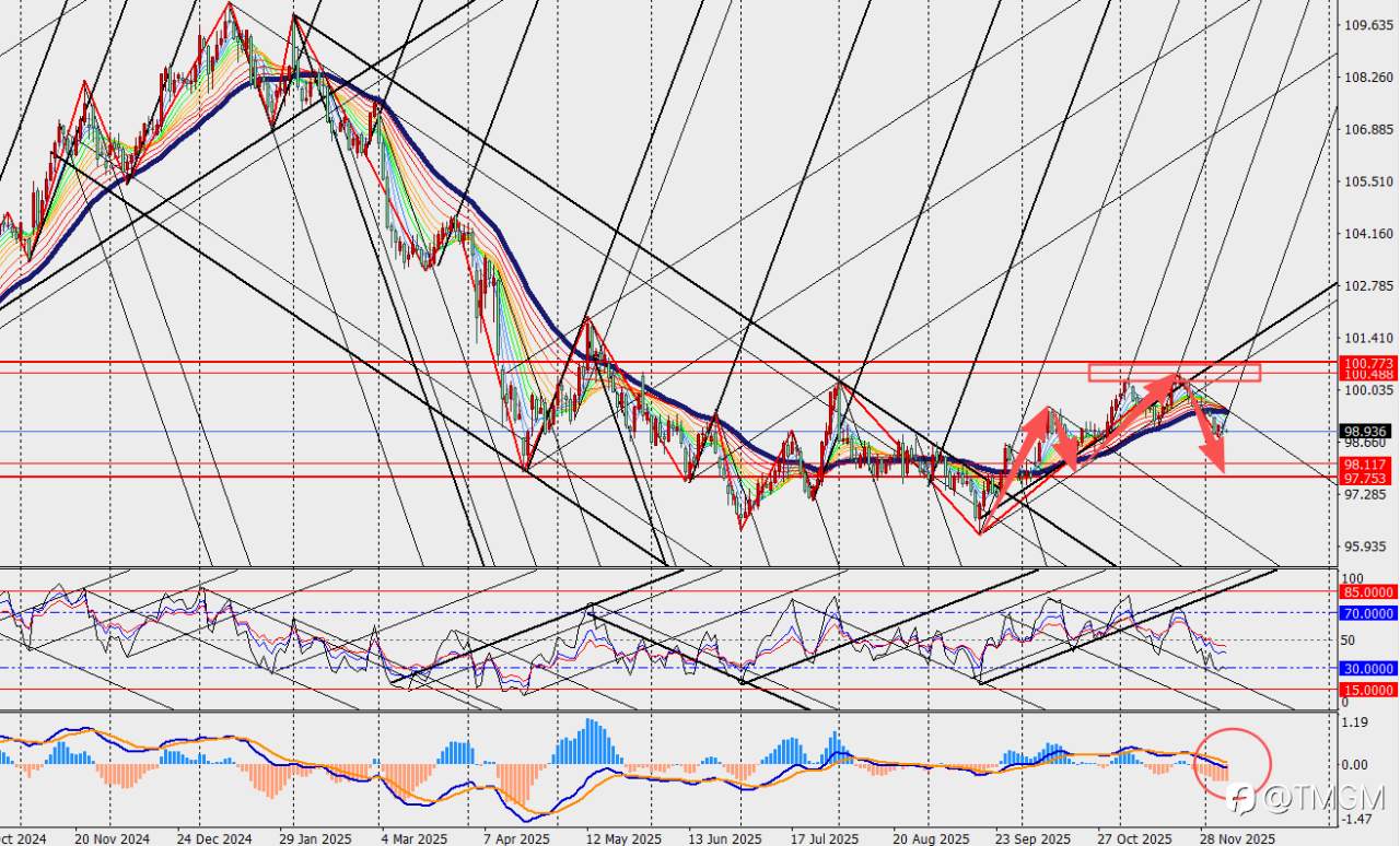 TMGM:鲍威尔很难再次放鹰,美联储面临近年来最大内部分歧!
