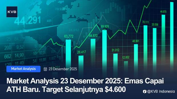 BoJ & Fed Dorong Emas ATH dan Hang Seng Siap Bullish
