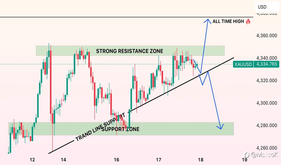 Tổng hợp và phân tích tin tức mới nhất ngày 18/12/2025 ảnh hưởng đến XAUUSD