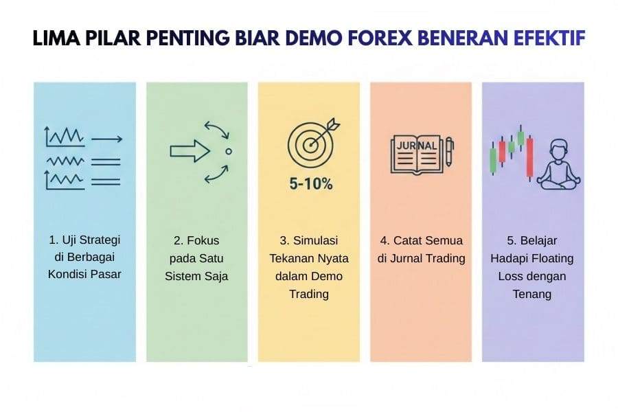 DEMO FOREX BUKAN MAIN-MAIN, INI CARA PAKE YANG BENER!