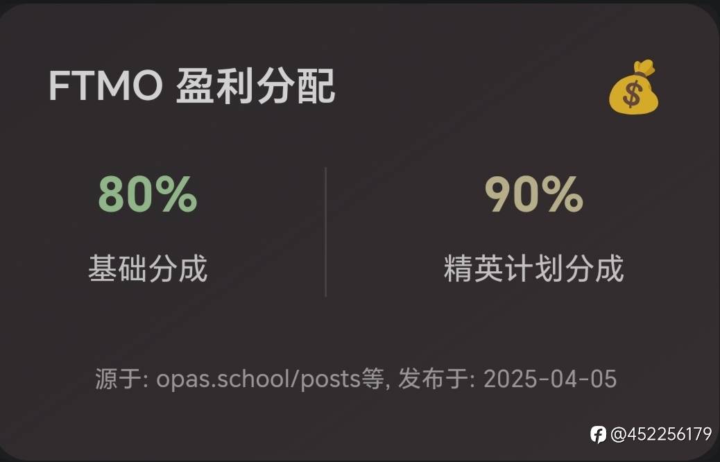 FTMO：揭秘全球顶尖交易员孵化器