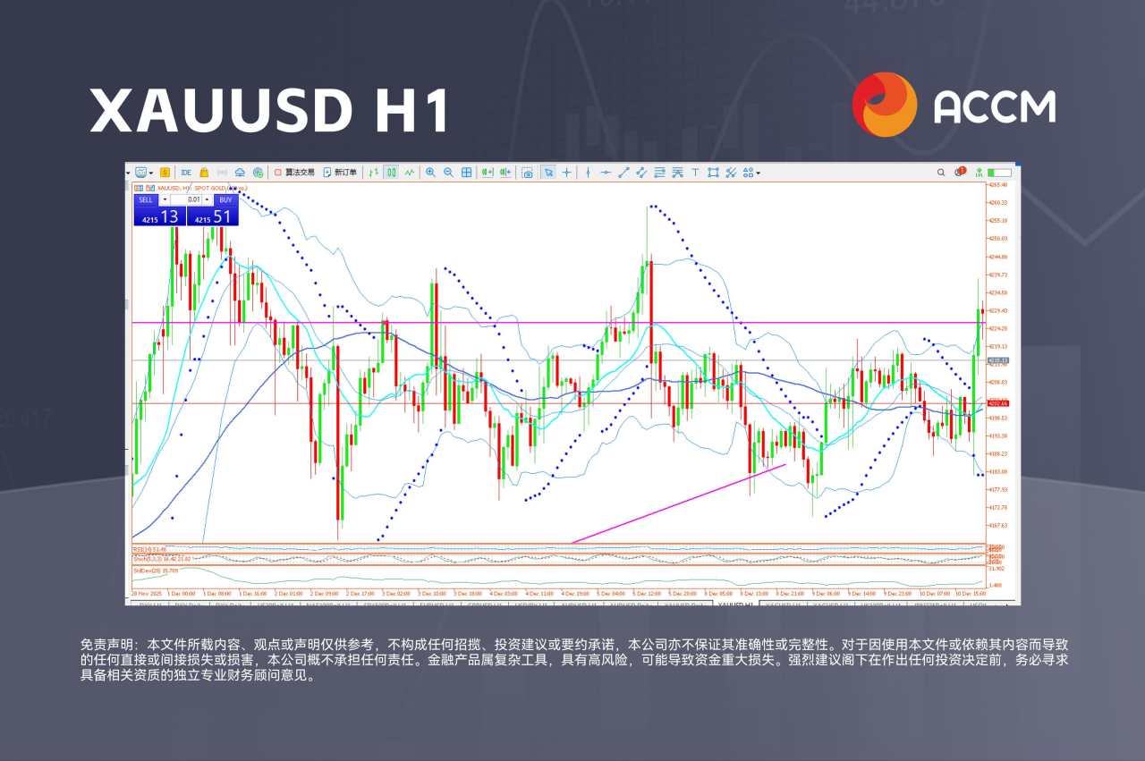 ACCM:美联储最后决议3大摘要,下一步布局