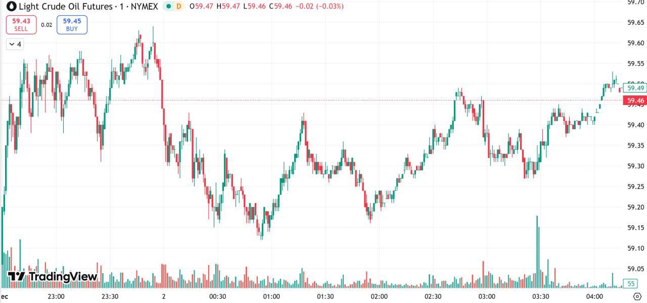 每日汇评 | 英美敲定药品零关税安排，金价升至六周来最高水平