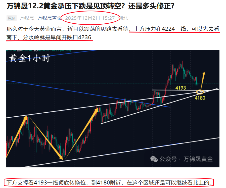 万锦晟12.4黄金震荡反复不是空，未来依旧看好北上！