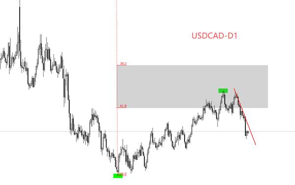 ATFX汇评:加拿大央行利率决议,预期按兵不动