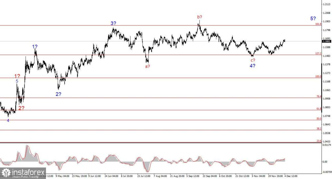 Analisis EUR/USD pada 4 Desember 2025
