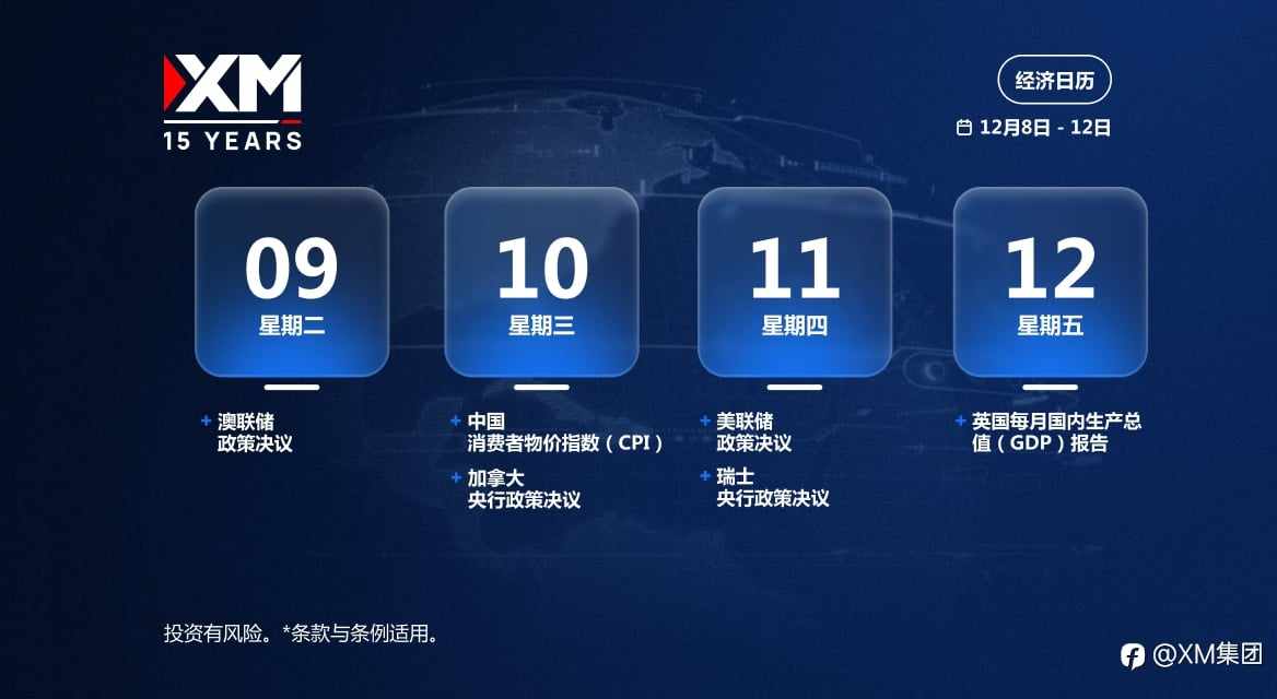 本周财经日历(12/8-12/12)