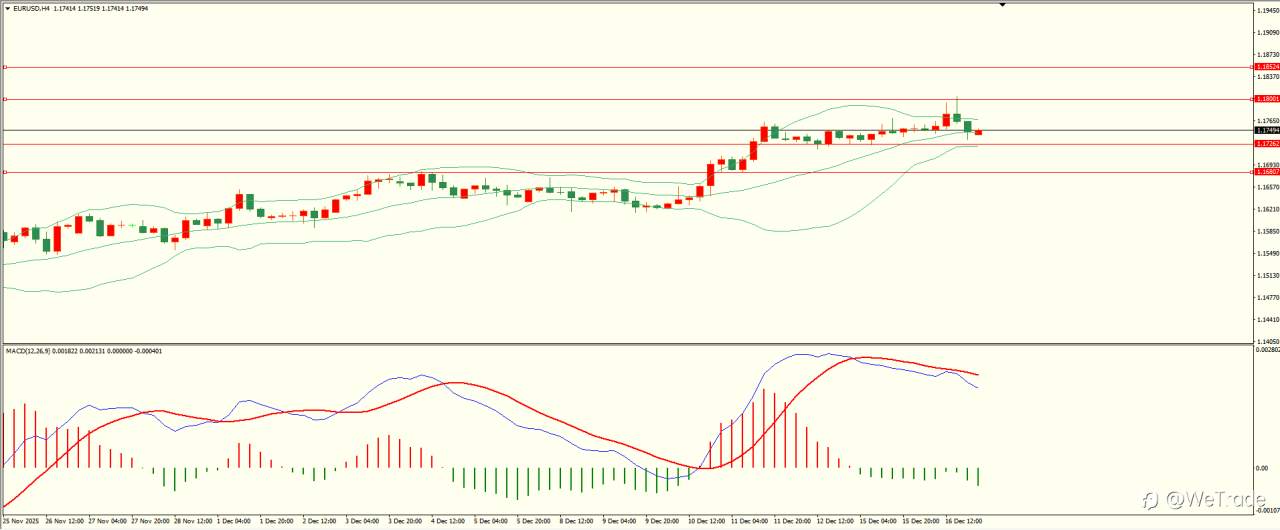 2025年12月17日|每日汇评-技术分析|栾雪:美国非农喜忧参半 非美先扬后抑