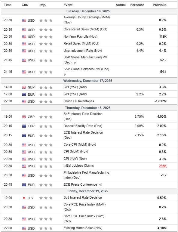 XAU/USD Hampir Cetak All-Time High Baru, Break atau Balik Arah?