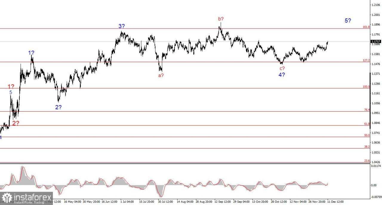 Analisis EUR/USD pada 11 Desember 2025