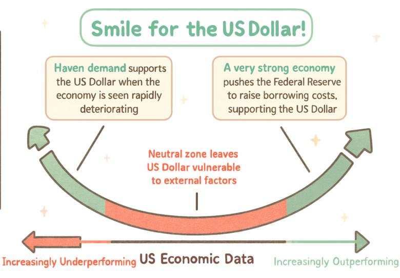 The Dollar Index (DXY): A Key Gauge of Global Liquidity