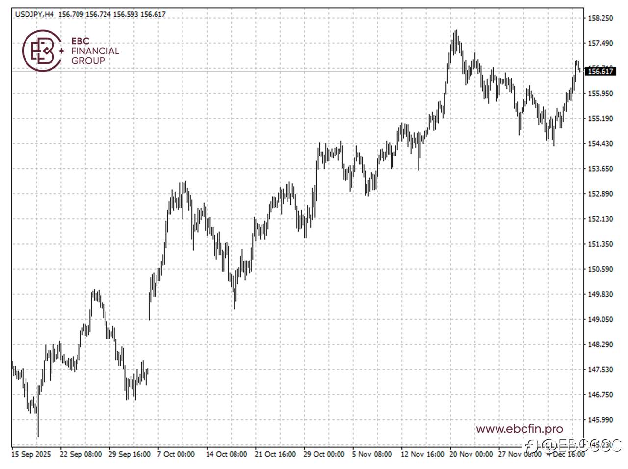 GDP报告拖累日元 摩根大通被抛售