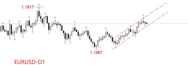 ATFX汇评：欧央行决议在即，预期维持三大政策利率不变