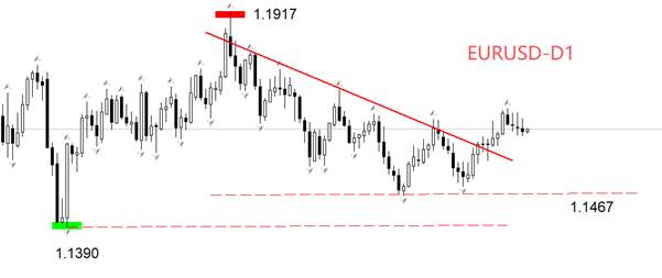 ATFX汇评:美联储12月利率决议来袭,降息25基点已板上钉钉