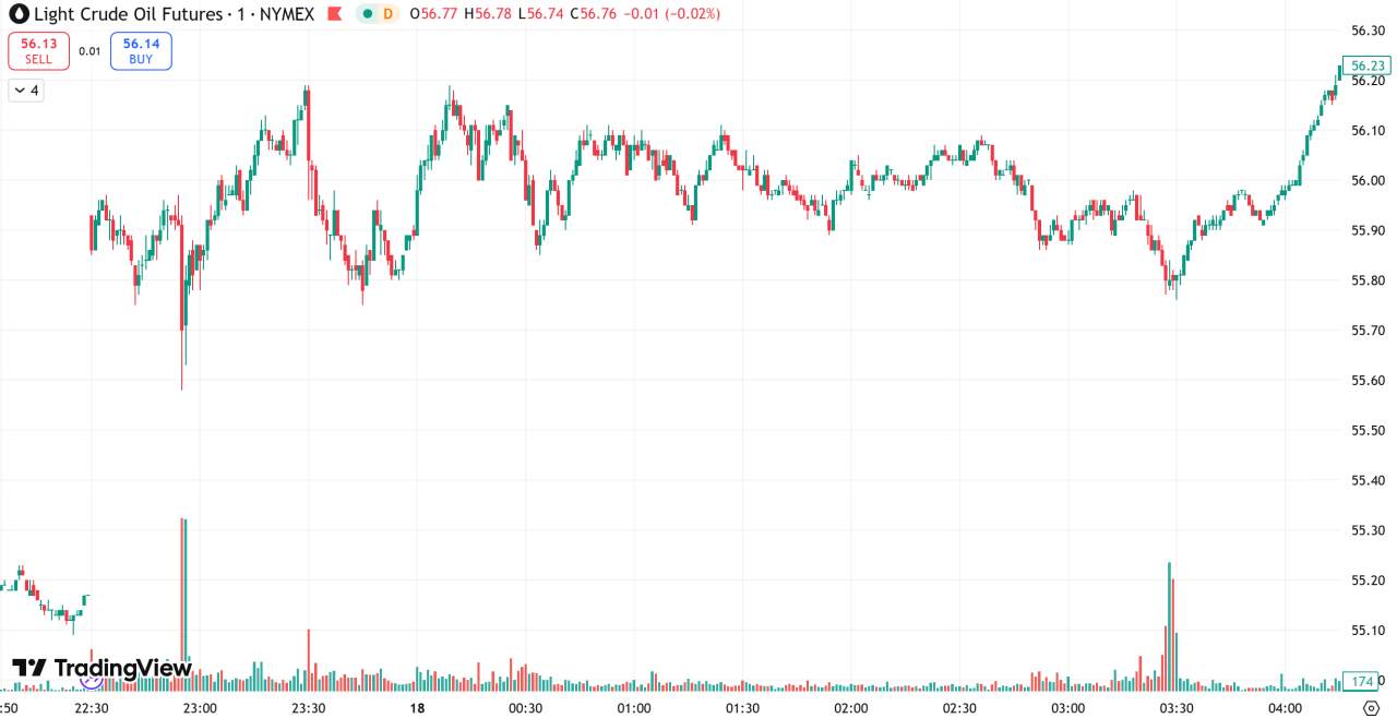 每日汇评 | 降息预期+地缘紧张推动,金价坚守4330