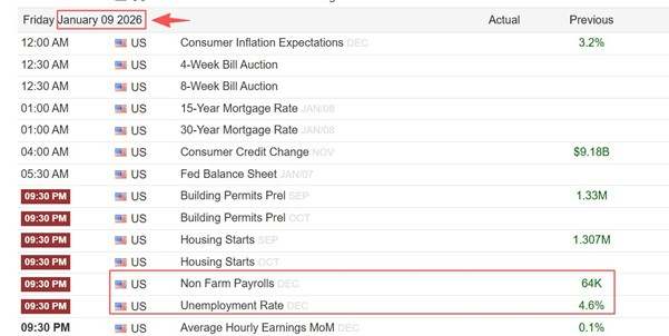 ATFX汇市前瞻:元旦周交易所休市、美联储会议纪要成亮点