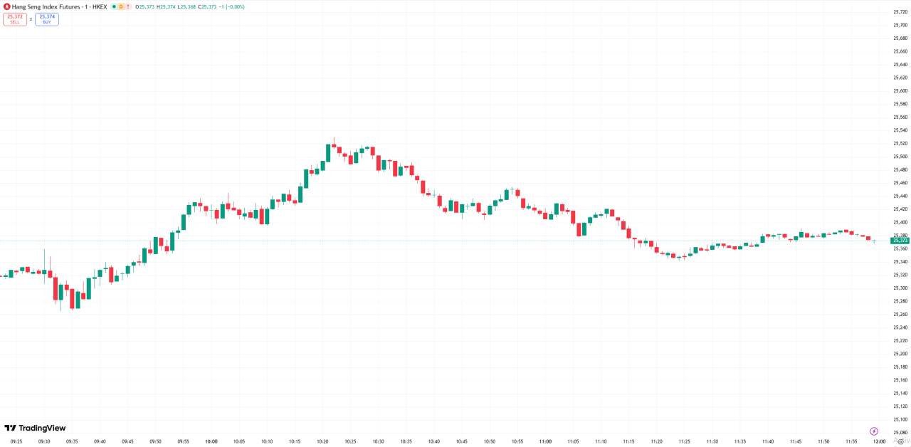 全球股市 | 美股收跌科技股领跌,纳指下跌逾 400 点
