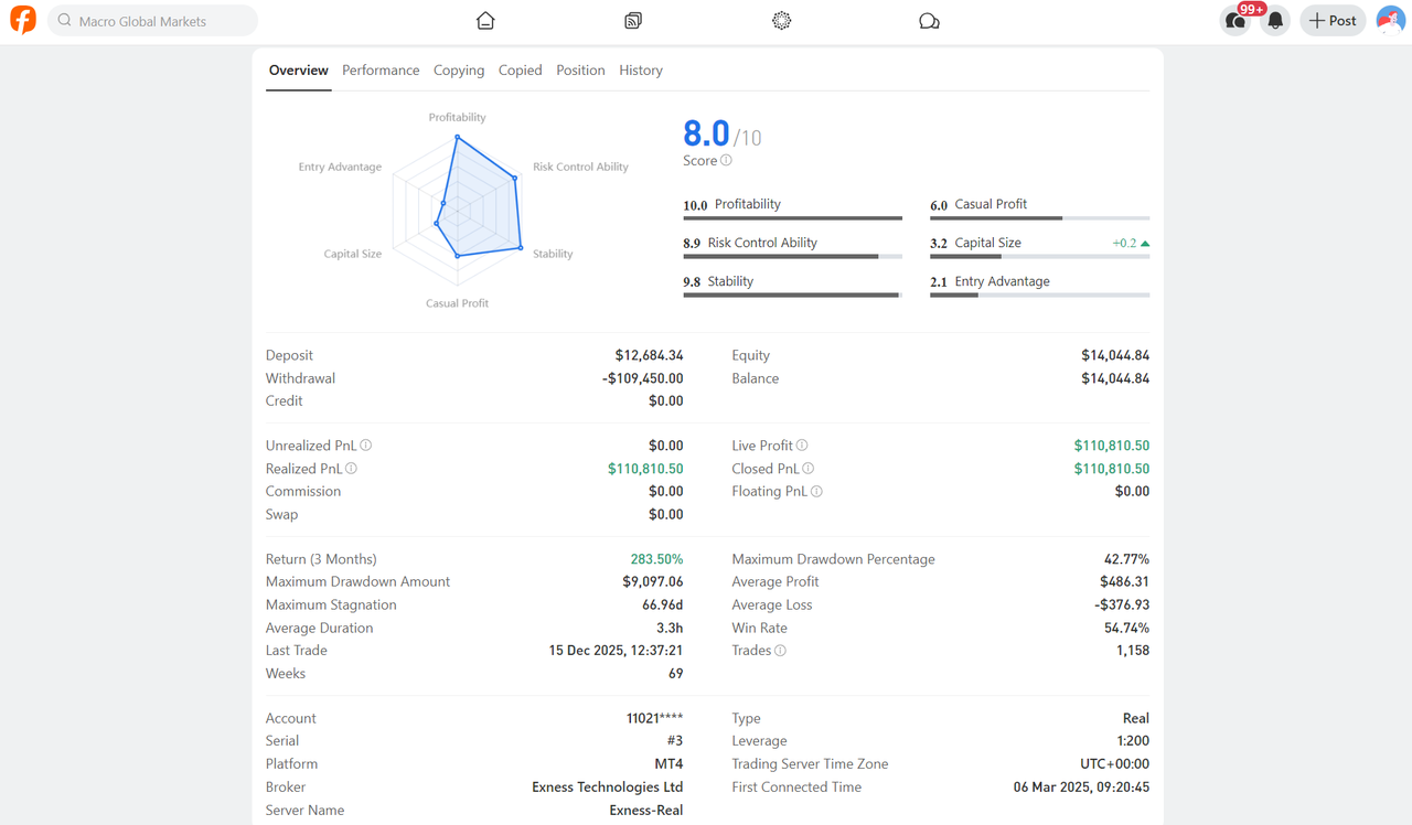 Stop Chasing Leaderboards: How to Spot Signal Providers That Pass the Reality Check