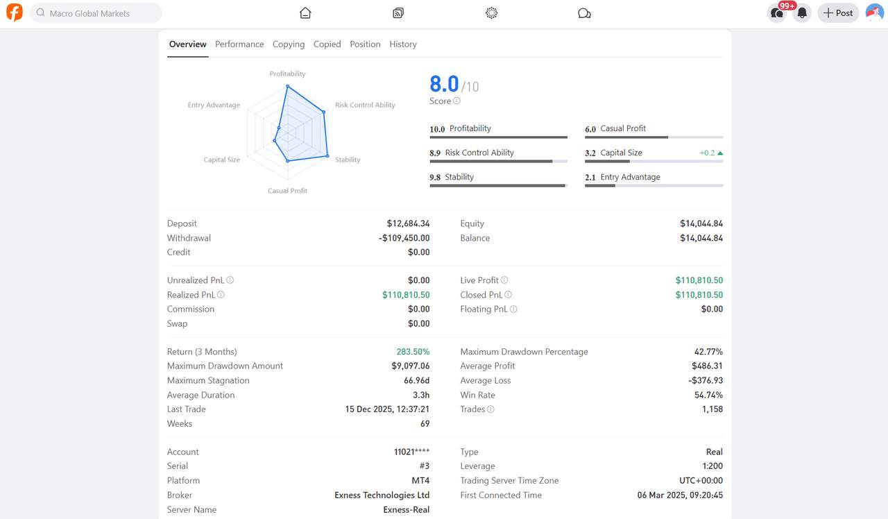 Stop Chasing Leaderboards: How to Spot Signal Providers That Pass the Reality Check