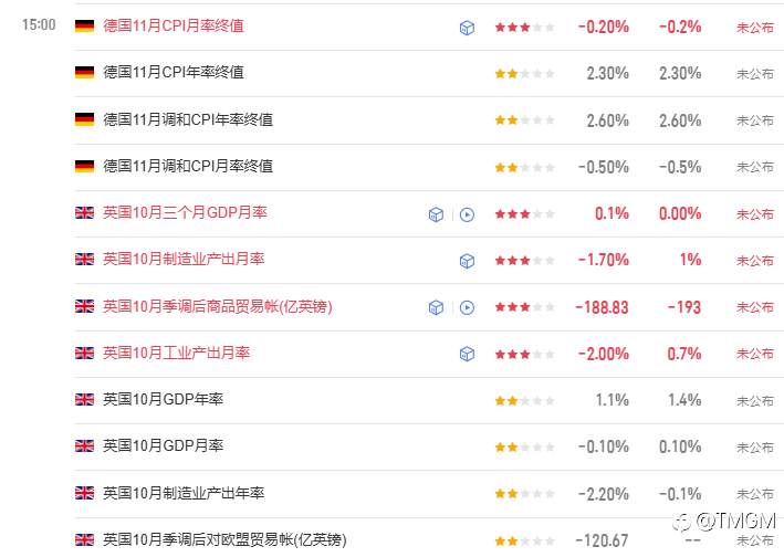 TMGM每日市场12月12日