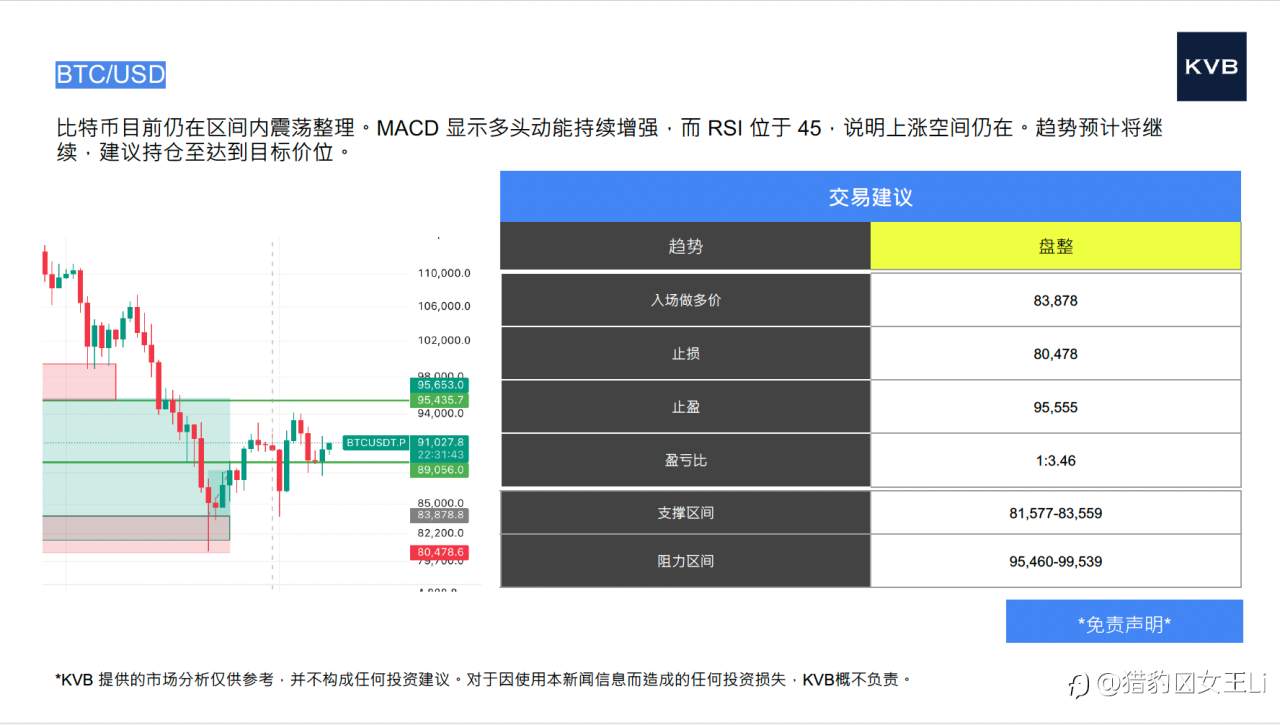 市场分析 2025年12月08日