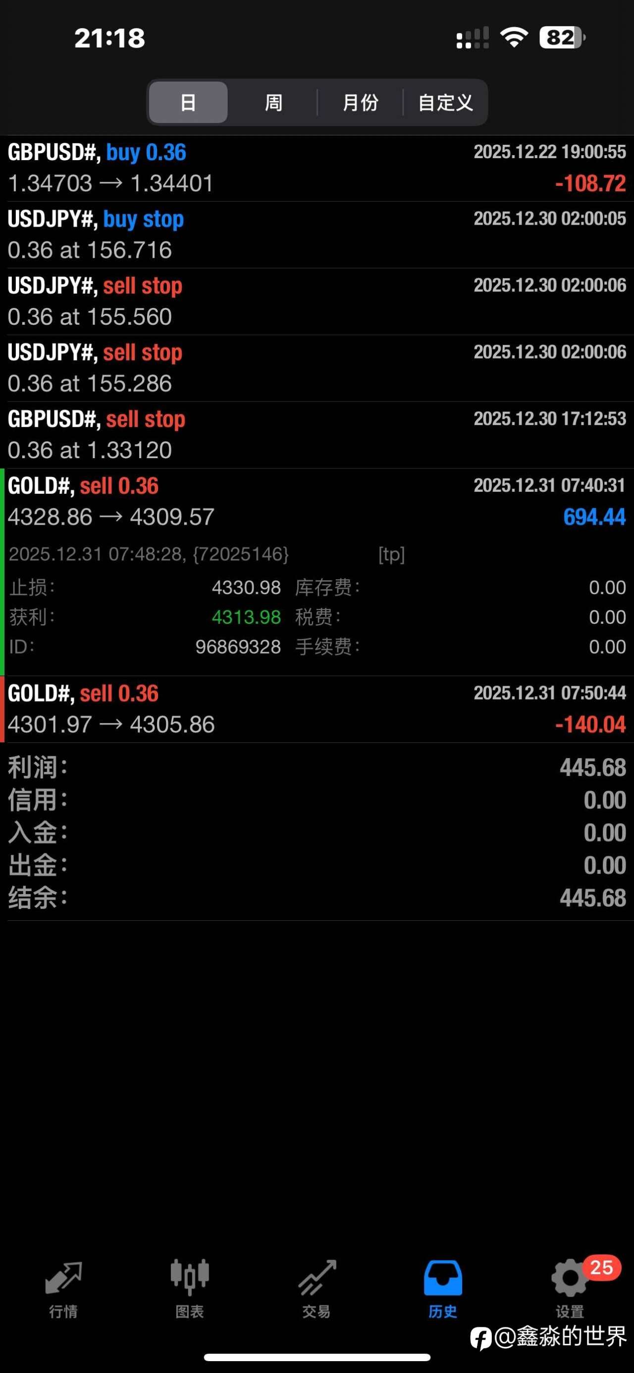 今天正滑点，不错